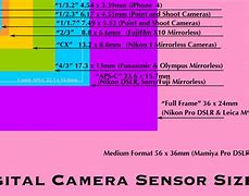 Image result for iPhone 12 Sensor Size