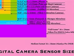 Image result for iPhone Specifications Comparison Chart