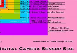 Image result for iPhone Image Sensor Format