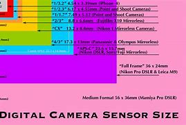 Image result for Ihpoen Sensor Size