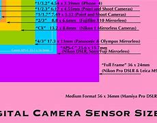 Image result for iPhone 8 Camera Sensor Size