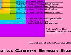 Image result for iPhone Sensor Size in mm