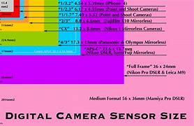 Image result for Smartphone Camera Sensor Size