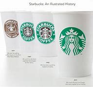 Image result for Starbucks Back Cover