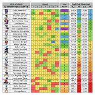 Image result for Draft Point Value Chart