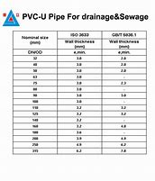 Image result for 1 Inch Grey PVC Conduit Schedule 20