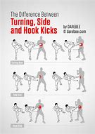 Image result for All Types of Martial Arts Kicks
