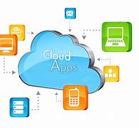 Image result for Cloud Computing Software