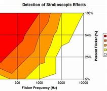 Image result for What Causes LEDs to Flicker