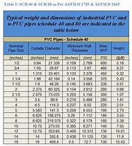 Image result for PVC Pipe Wall Thickness
