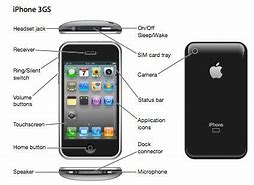 Image result for How to Use iPhone 4 User Guide