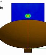 Image result for Antenna Simulation