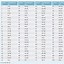 Image result for Foot Inches Centimeter Conversion Chart