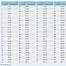 Image result for F and Inch to Cm Conversion Chart
