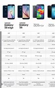 Image result for Galaxy S6 Comparison Chart