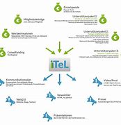 Image result for iTel It2165