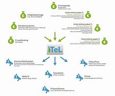 Image result for iTel It5200