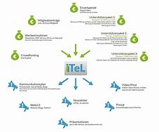 Image result for iTel It2171