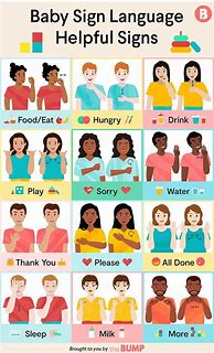 Image result for Simple Sign Language for Babies