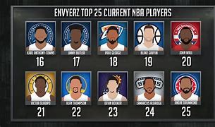 Image result for Top 25 NBA Players