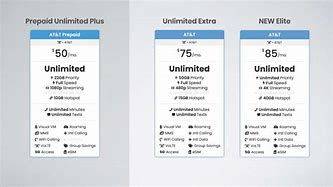 Image result for Unlimited Elite Is 5G Capable