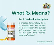 Image result for RX Symbols and Meaning