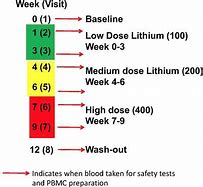 Image result for Lithium Battery Fire Hospital