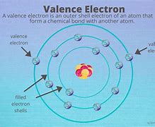 Image result for Electron