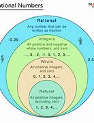 Image result for Rational Numbers Khan Academy