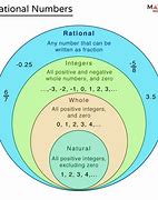 Image result for Classify the Numbers as Rational Lyonel First 2 Minus Root 5 Answer What