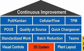 Image result for 6s versus 5S