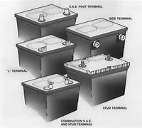 Image result for Round Things for Battery Terminal Corrosion