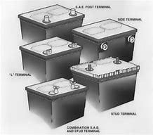 Image result for Car Battery Type Chart