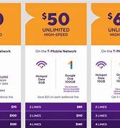 Image result for Cheap Mobile Phone Deals