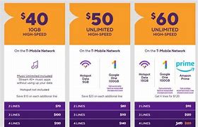 Image result for Cheapest Unlimited Cell Phone