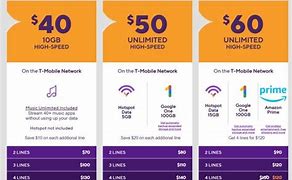 Image result for Cheap Cell Phone Service