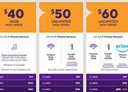 Image result for Cheap Cell Phone Plan