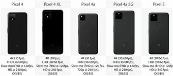 Image result for PixelPhone Size Comp