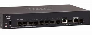 Image result for Managed Switch Router