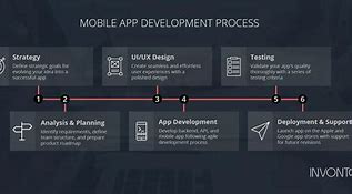 Image result for App Development Post