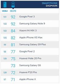 Image result for iPhone XS Max Size Compare