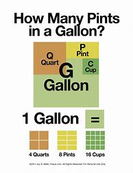Image result for Pints to Gallons