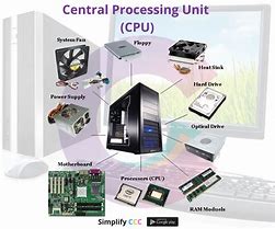 Image result for CPU Computer for Kids