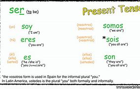 Image result for Present Continuous Tense Spanish Ser