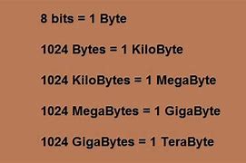 Image result for Units of Information Yottabyte 1024 10 24 Bytes