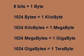 Image result for Kilobyte Storage