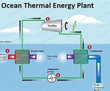 Image result for Ocean Thermal Energy Conversion Pantnt