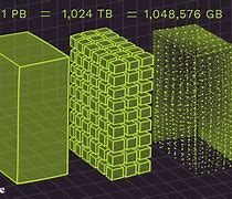 Image result for 1 Terabyte Internet