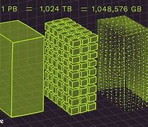 Image result for What Computer Has a Petabyte