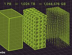 Image result for Petabyte Graphic